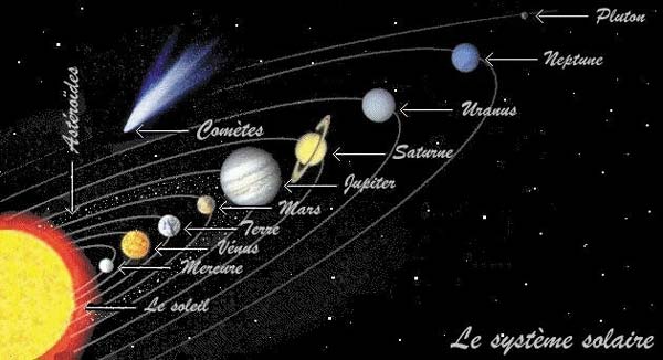 Le système solaire est-il plus grand que ce que nous pensons?