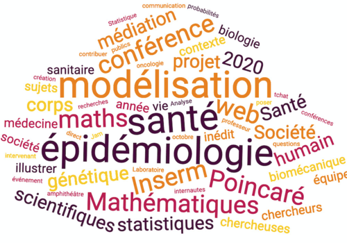 Nuage de mots maths et santé Nuage de mots maths et santé