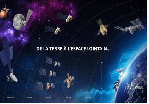 THALES ALENIA SPACE - Découverte des satellites