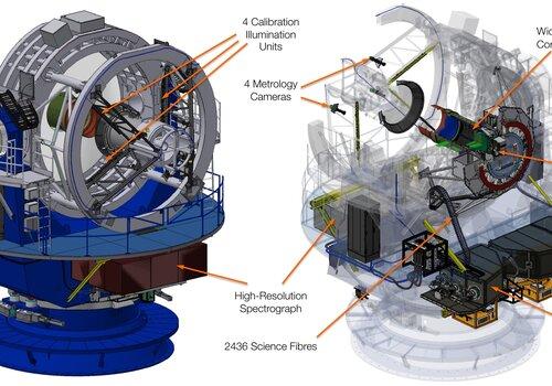 Futur spectrographe 4Most sur le télescope Vista au Chili