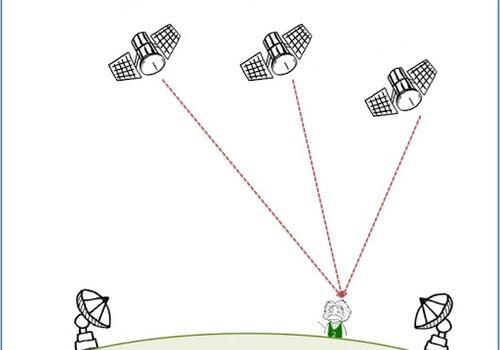 Satellites et GPS Satellites et GPS