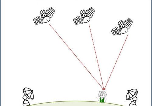 Satellites et GPS