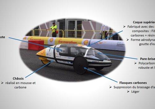 Prototype éco-marathon Shell