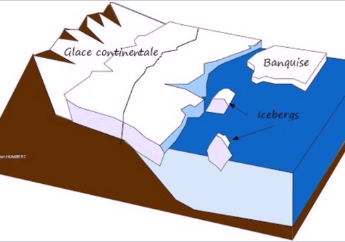 Fonte des glaces
