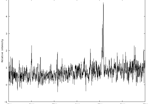 Spectres de la nébuleuse découverte par des amateurs "L Du 1" fait à Porspoder Une nébuleuse planétaire est un objet astronomique ayant l'aspect d'un disque. En raison de cet aspect, semblable à celui des planètes, l'adjectif "planétaire" a été choisi.
