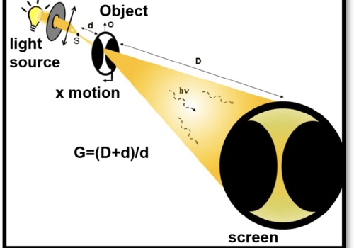 Principe microscopie à projection