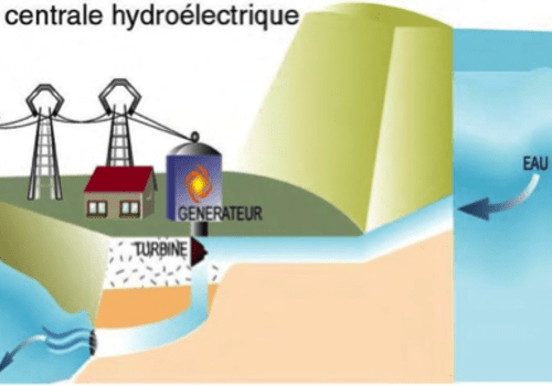 Centrale hydraulique