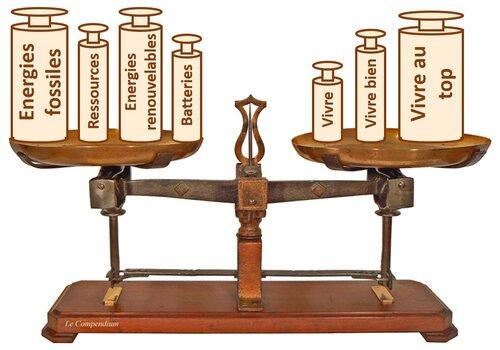 Batteries électriques : bien ou pas bien?