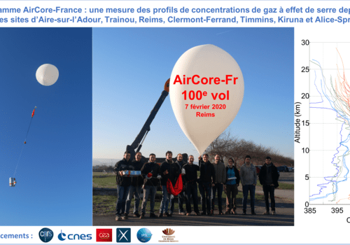 Projet AirCore-Fr