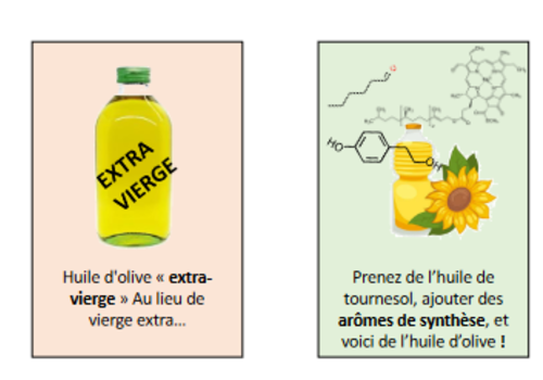 Jeu fraude alimentaire Jeu fraude alimentaire