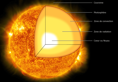 la capricieuse activité solaire