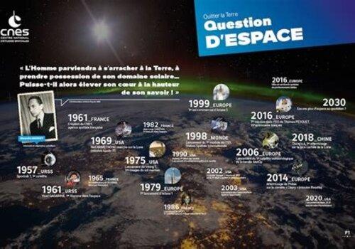 Une exposition pour comprendre l’espace