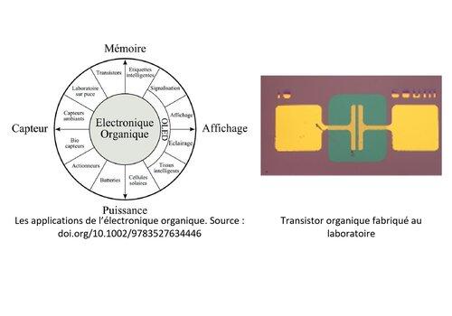 des materiaux éléctroniques en plastique