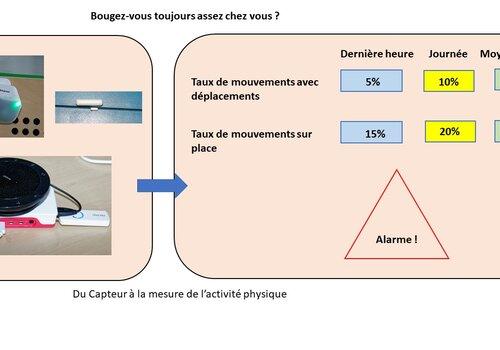 Activité Physique
