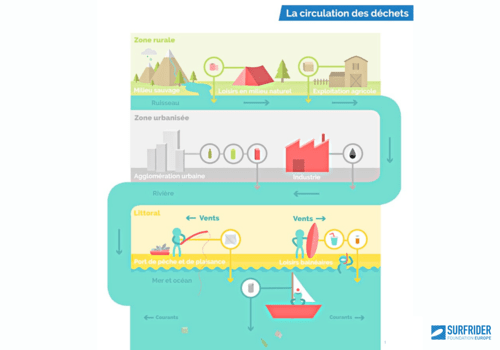 Cycle de l'eau Quel sont les origines de la pollution?