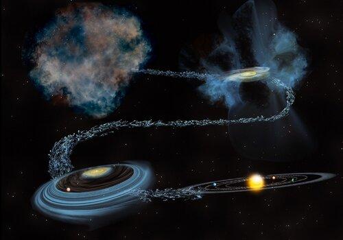 L'eau dans l'Univers L'eau dans l'Univers