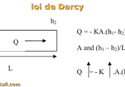 schéma loi de darcy