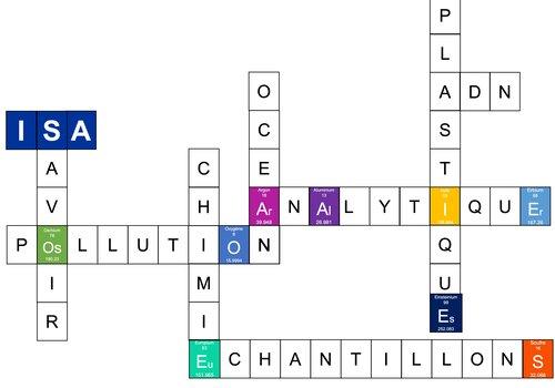 Scrabble le casse-tête de la chimie analytique