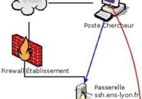 Informatique - Visite du centre de calcul