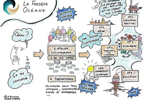 Un atelier ludique et engagé pour sensibiliser aux enjeux systémiques de la préservation de l'Océan 