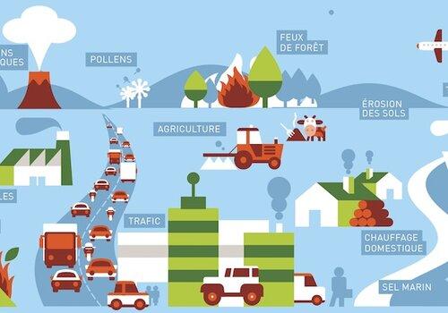 Les sources de la pollution de l'air Les sources de la pollution de l'air