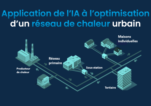 Application de l'ia à l'optimisation d'un réseau de chaleur urbain