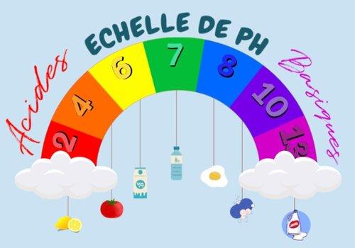 image d'un arc en ciel