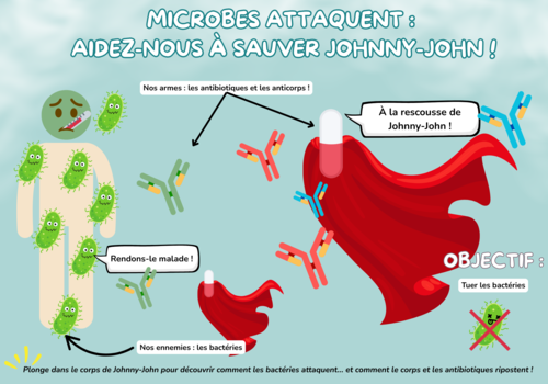 les microbes attaquent image d'un homme malade et d'un antibiotique qui cherchera à le défendre