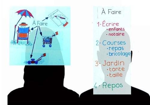 Pensez-vous en schémas ou en listes? en images ou en mots?