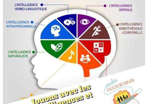 Les différentes formes d'intelligence