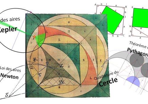 Quelques figures géométriques relative à la notion de surface Entrelacement de figures