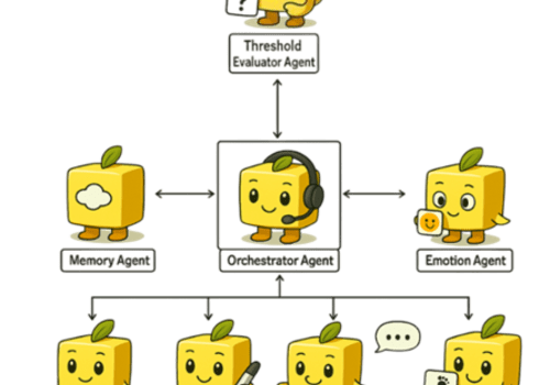 Système multi-agents Architecture IA agentique