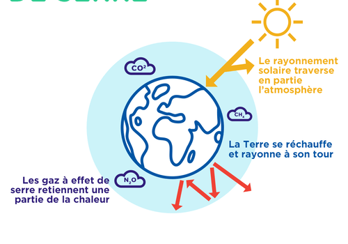 schema-effet-serre