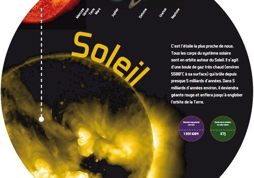 planètes du système solaire et soleil