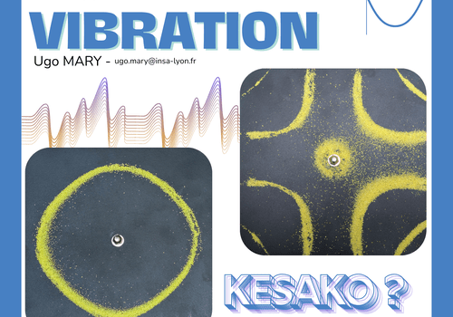 Dessins représentant la vibration