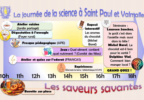 Programme de la journée sous forme de frise