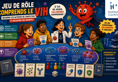 Personnages d'un jeu de rôle sur le cycle du virus de l’immunodéficience humaine (VIH)