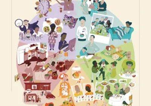 Illustration des différentes dimensions de l'alimentation : 1/plaisir, relations et émotions ; 2/Identités et cultures ; 3/corps et santé ; 4/accès, ressources et environnement matériel ;  5/habitudes de vie