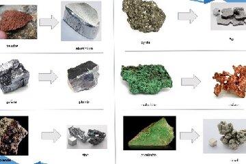 Chimie et Nature