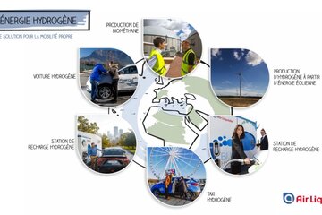Energie hydrogène