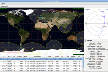 Orbite du satellite radio-amateur  HO-68