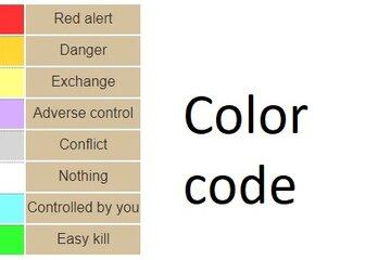 Code couleur pédagogique sur l' échiquier