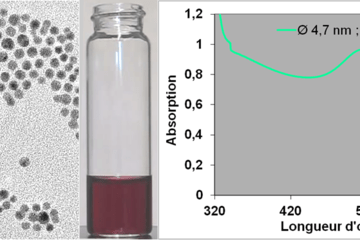 L'image présente un cliché de microscopie électronique à transmission avec une collection de particules d'or pseudo-sphériques de diamètre 4 nanomètres (grossies 100 000 fois), un flacon contenant une suspension colloïdale d'or de couleur rouge rubis et un spectre UV-Visible montrant la bande d'absorption de la suspension colloïdale d'or, cetrée sur 530 nm, caractéristique du phénomène de résonnance de plasmons de surface à l'origine  de la couleur des nanoparticules d'or.