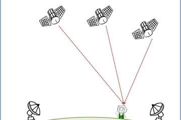 Satellites et GPS