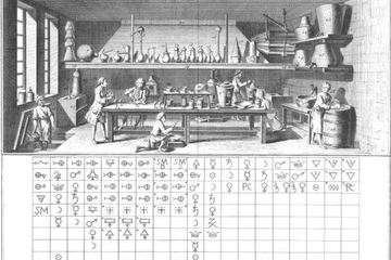 Planche_Chimie_Encyclopédie_Diderot