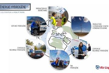 L'énergie hydrogène Les différentes techniques de production de l'hydrogène