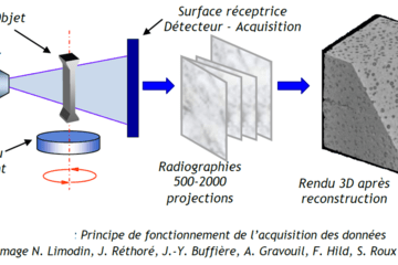 Tomographie