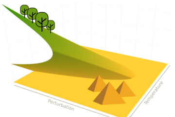 Dynamiques et bascules environnementales