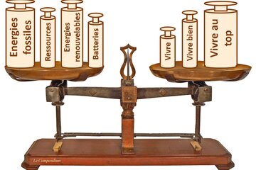 Batteries électriques : bien ou pas bien?
