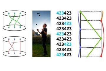 Maths et Jonglerie